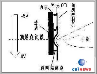 京华数码PMP-6000赏析