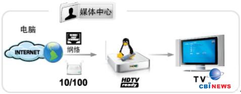 元谷魅影-MHC 网络的融合 高清的体验