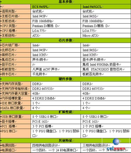 产品相关信息