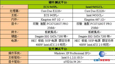 测试平台