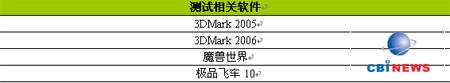 测试软件