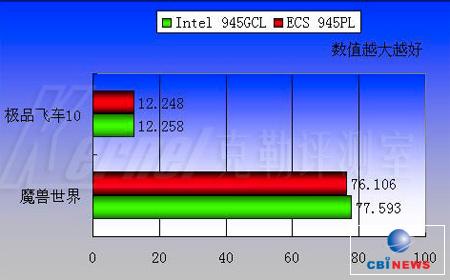 实际游戏测试