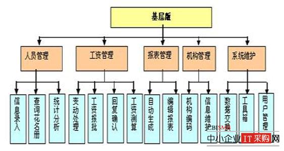 中间继电器_中间业务收入措施(2)