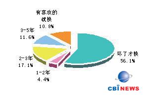 中国多媒体音箱消费者购买行为分析