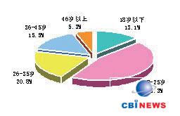 中国多媒体音箱消费者购买行为分析