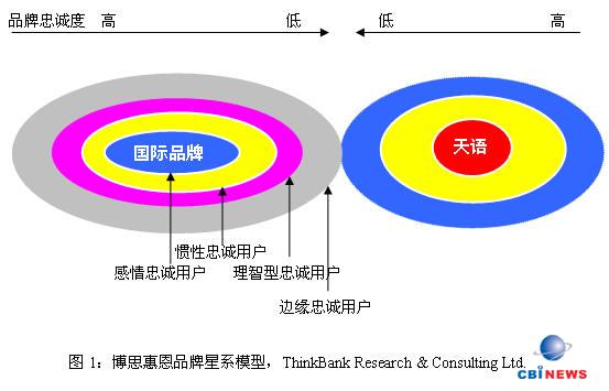 边缘用户的特征