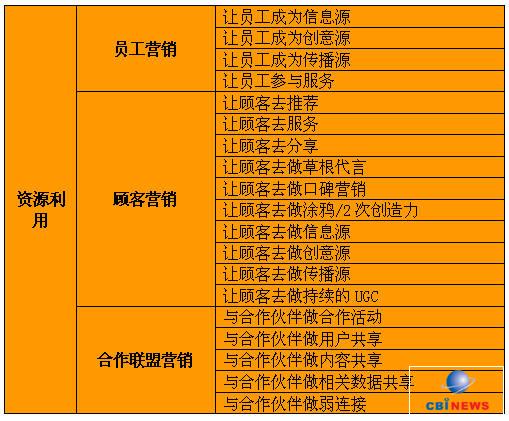 图四