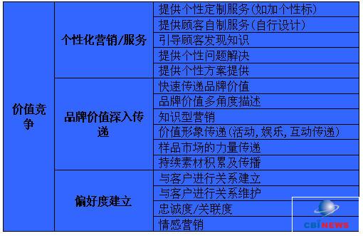 图三