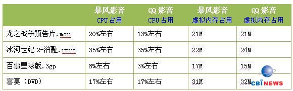 QQ