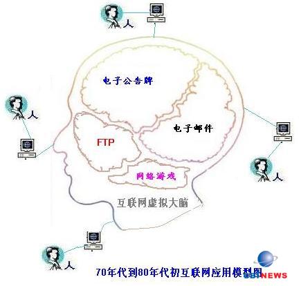 互联网