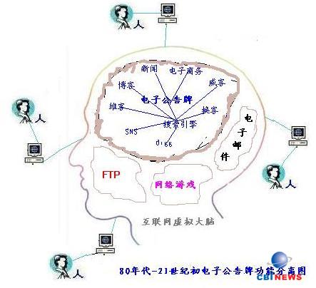 互联网