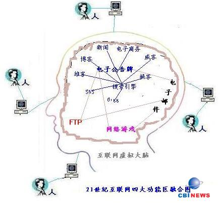 互联网
