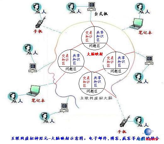 互联网