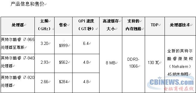 产品售价