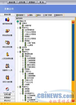 美驰公司A6系统中公司组织架构图