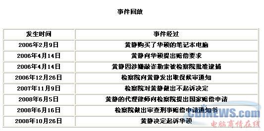 假芯案