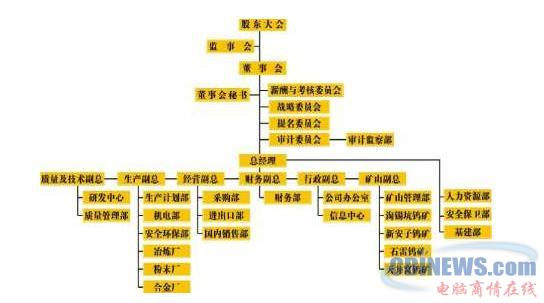崇义章源钨业股份有限公司