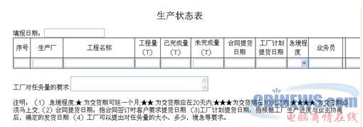 鸿潞集团生产状态表(生产基地到集团)以及生产任务书(集团到生产基地)