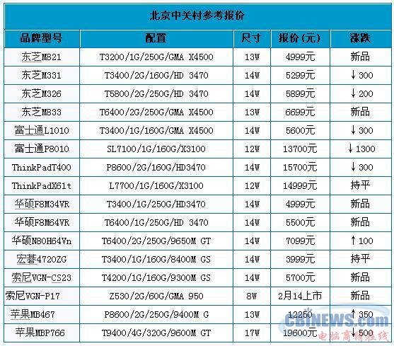 神舟L420T笔记本
