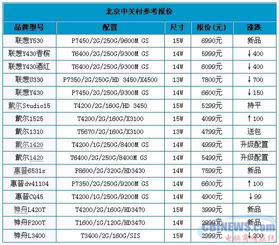 联想IdeaPad Y430A-TSI(香槟金) 笔记本