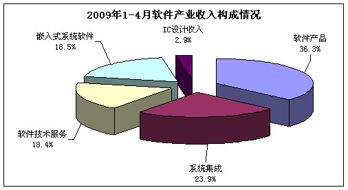 平面构成_收入构成