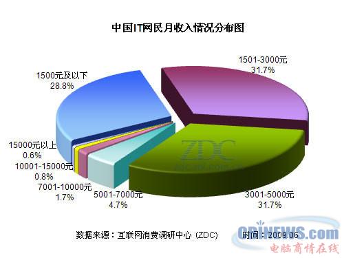 收入证明_中行收入证明表