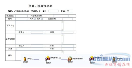 骏腾ISO9000中的“夹具、模具报废单”及相应流程