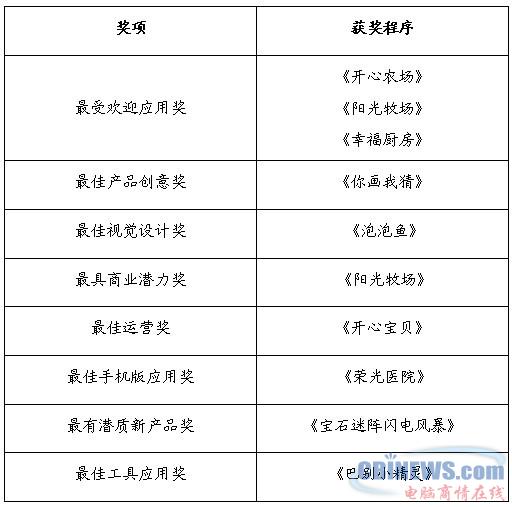 人人网开放平台战略汇聚人气