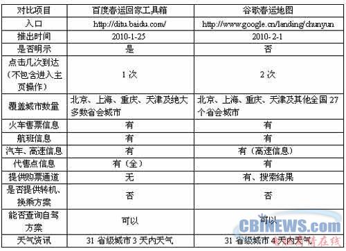 百度“春运回家工具箱”谷歌“春运地图”全方位对比