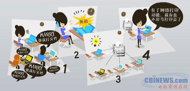 企业打印机选购指南之销售部篇
