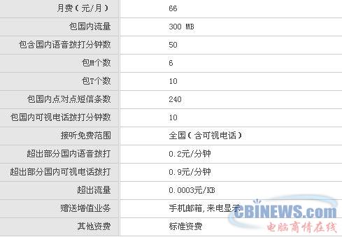 从资费到终端 三大运营商校园3G大PK 
