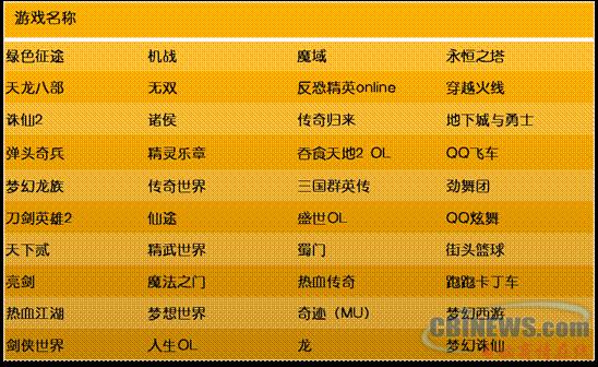 测试平台配置