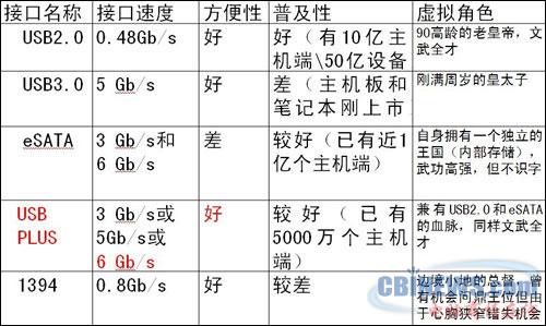 USB PLUS