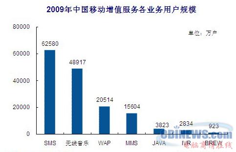 收入证明_无线音乐 收入(2)