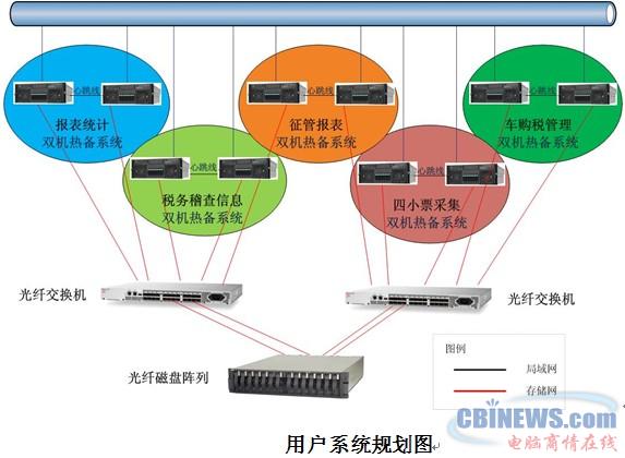 郑州财税金融职业学院_2018中部各省财税收入