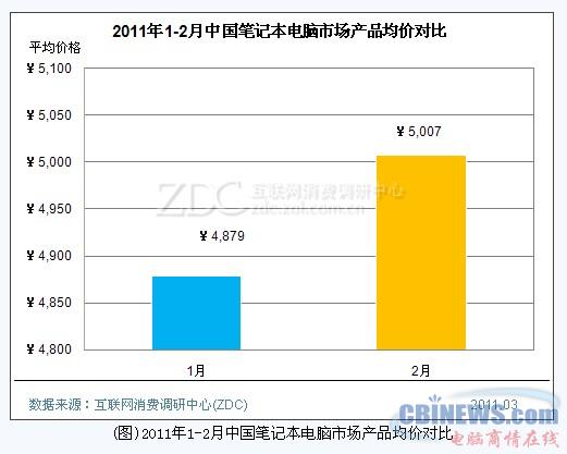 电脑租赁多少钱一个月 20110331143856.jpg