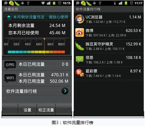 360手机排行榜_图:360手机助手下载排行榜-腾讯阿里鏖战 打车软件下载量