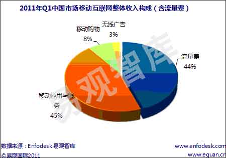 移动互联网_移动互联网收入规模