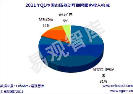 移动互联网_移动互联网收入规模(2)