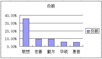 吧