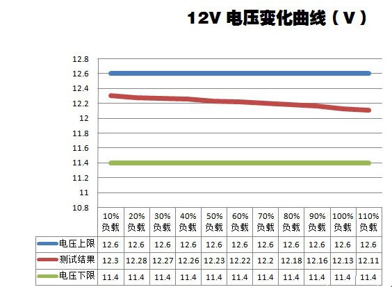 永不过时的电力保障 海盗船GS800电源评测