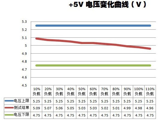 永不过时的电力保障 海盗船GS800电源评测
