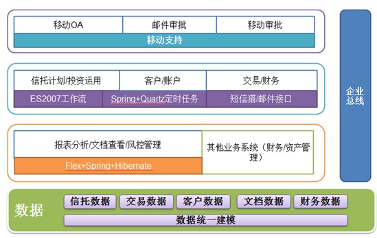 方正国际推出信托行业综合业务解决方案