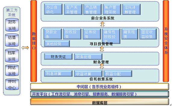 方正国际推出信托行业综合业务解决方案