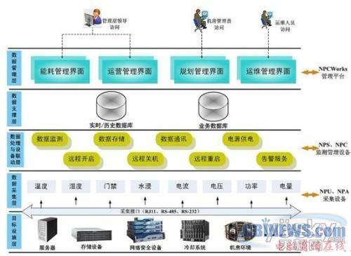庄闲和游戏-2026 四川能耗监测系统厂家