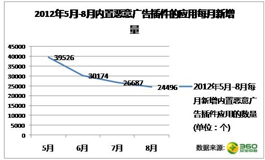 安卓手机