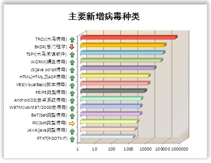 趋势科技发布2012年第三季度网络安全威胁报