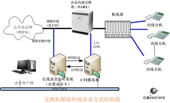 呼叫中心系统的革新与应用
