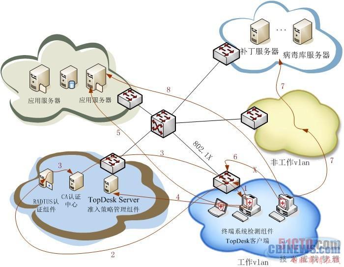 合肥网络技术咨询全指南：企业如何选择可靠的信息技术服务伙伴